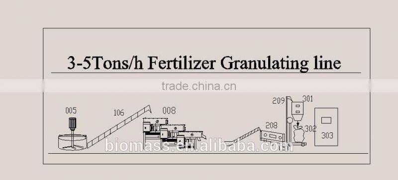 hot sale YQXJ-800 ball granulator machine for sale,2-4t/h output