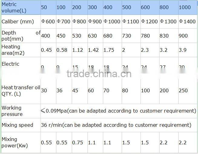 Temperature Control Sugar Boiler Machine