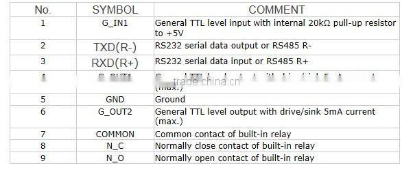 (Manufacturer) nfc writer 13.56MHz RFID Antenna for rfid system (rfid Attendence/jewellery system)(ISO15693)