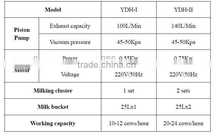 YDH-I Cow Milking Machine (Single Bucket)