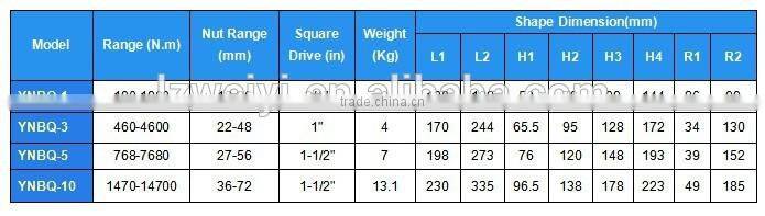 TORQUE WRENCHDRIVE HYDRAULIC TORQUE WRENCH
