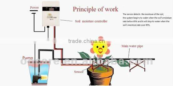 digital soil moisture controller