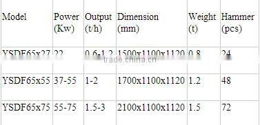 Multifunctional Wood Hammer Mill Crusher Machine