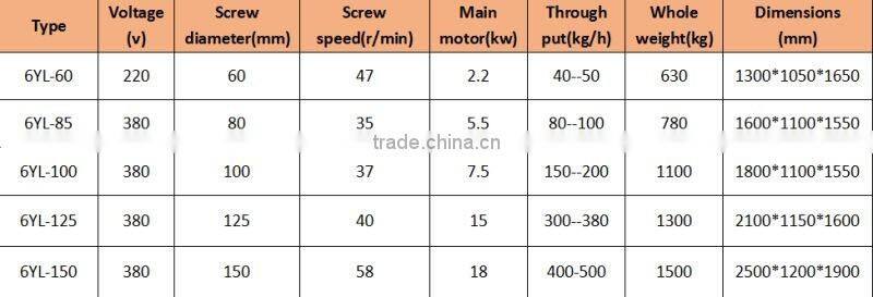 Top quality High productivity jatropha cold oil press machine