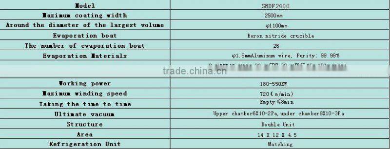Rolling Vacuum Metallizer SBDF2400