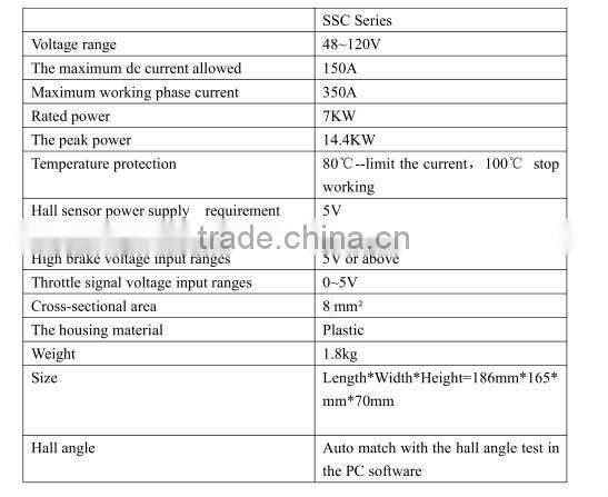 programable sine wave brushless motor/bldc controller 96V 150A