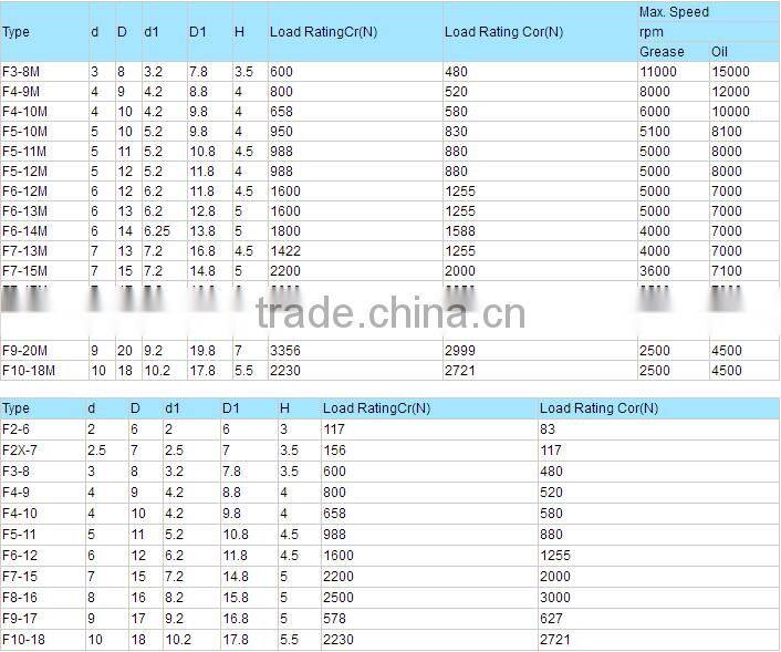 5*12*4mm miniature thrust ball bearing F5-12M