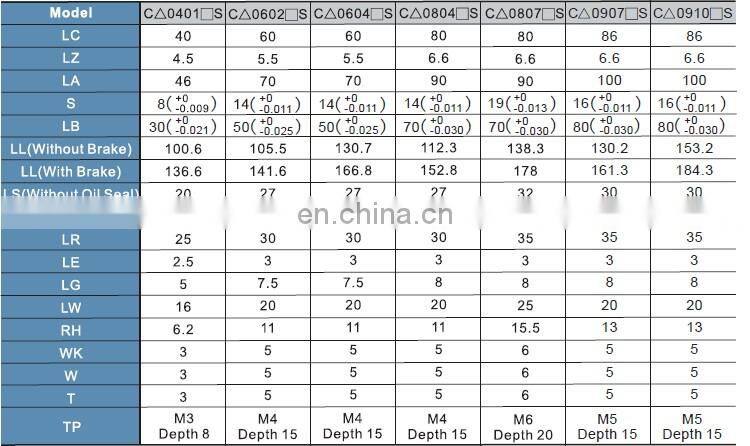 ECMA-C20602RS 200w 220v Delta ac servo motor for industrial robot