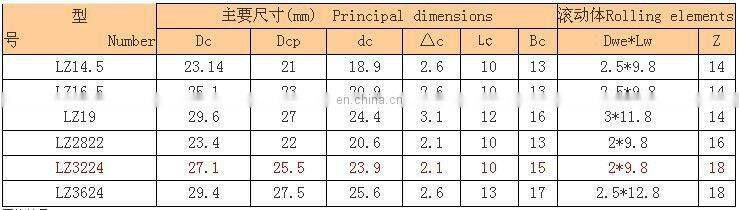 textile spinning bearings 0015143 bottom roller bearing for textile machine