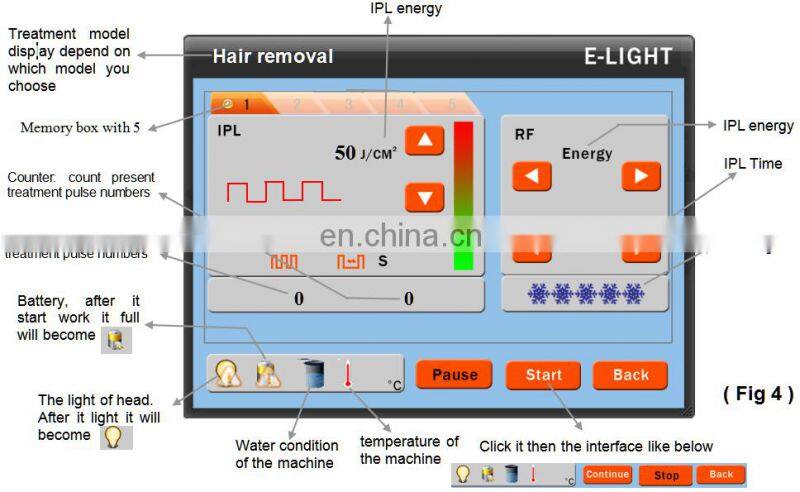 3 in 1 Vertical IPL Laser Hair Removal Tattoo Removal RF Skin Rejuvenation Multifunction Beauty Machine