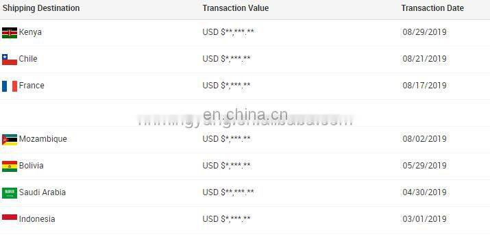 Newest invent biomass dryer rotary sawdust dryer drum type from China made