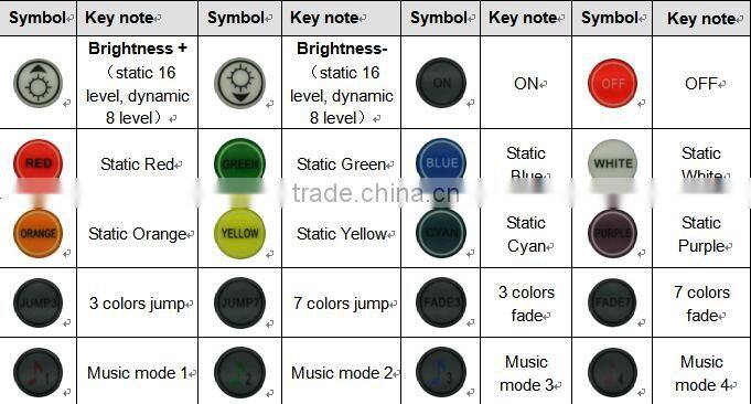 Music IR LED Controller RGB