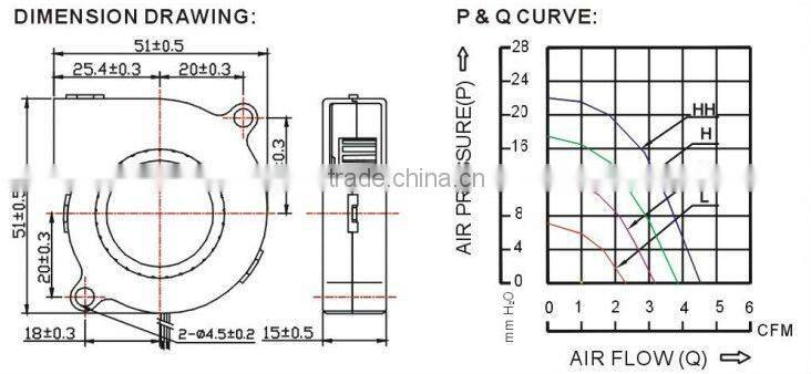 50*50*15 DC Blower Fan