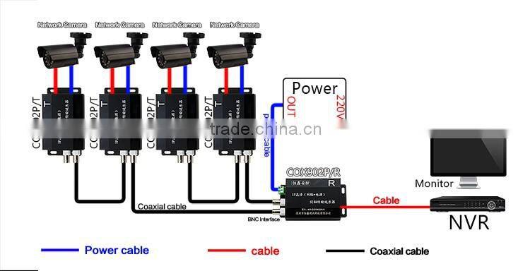 10/100M Ethernet over Coaxial Extender, 2 BNC+1 LAN (Slave) IP over Coaxial Extender Provider
