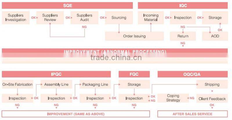 Garden Watering Irrigation Anti Siphon Adapter