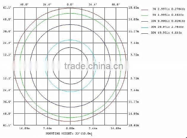 100w 150w 200w AC85-265V high quality high bay light, Epistar chips high bay led light Cheap led high bay lighting price
