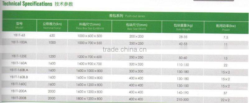 Y81-500E series metal hydraulic baler