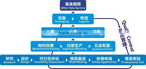 5V 2.1A Dual USB Car Adapter for iPhone, smartphone