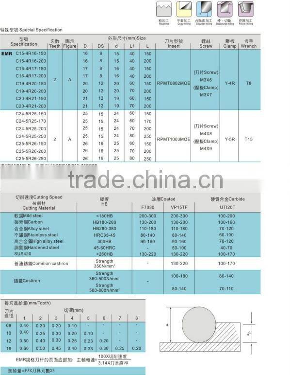metal working solid carbide 4 flutes insert cutter end mill