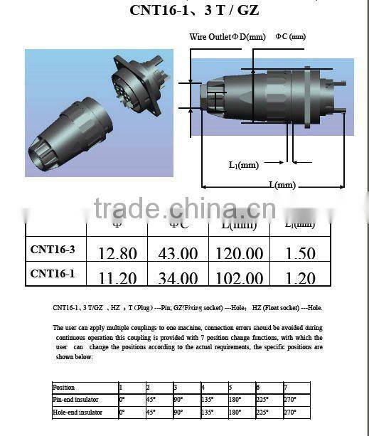 plastic quick screw/disconnect couplings, electrical connector