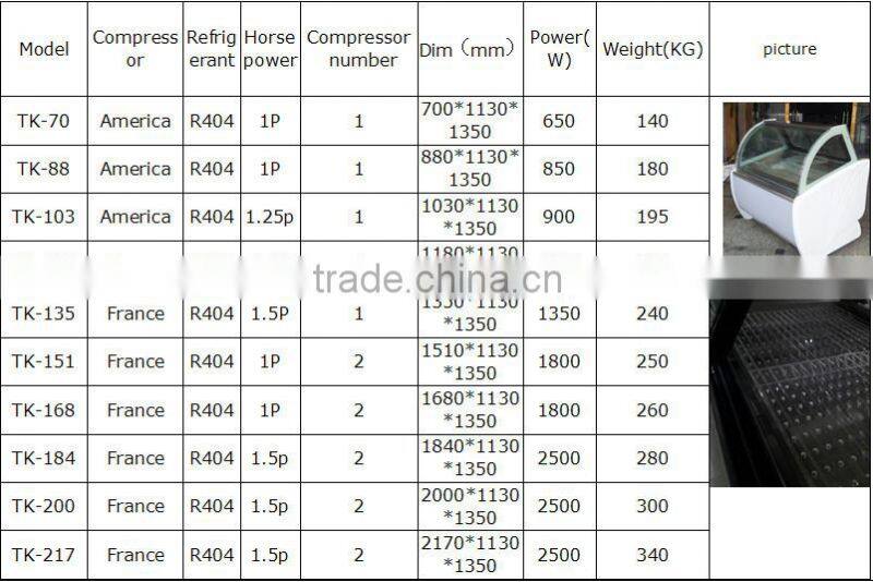 popsicle display cases/dispaly cabinet