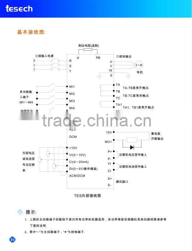 TCG Frequency Converters for AC drive Speed control