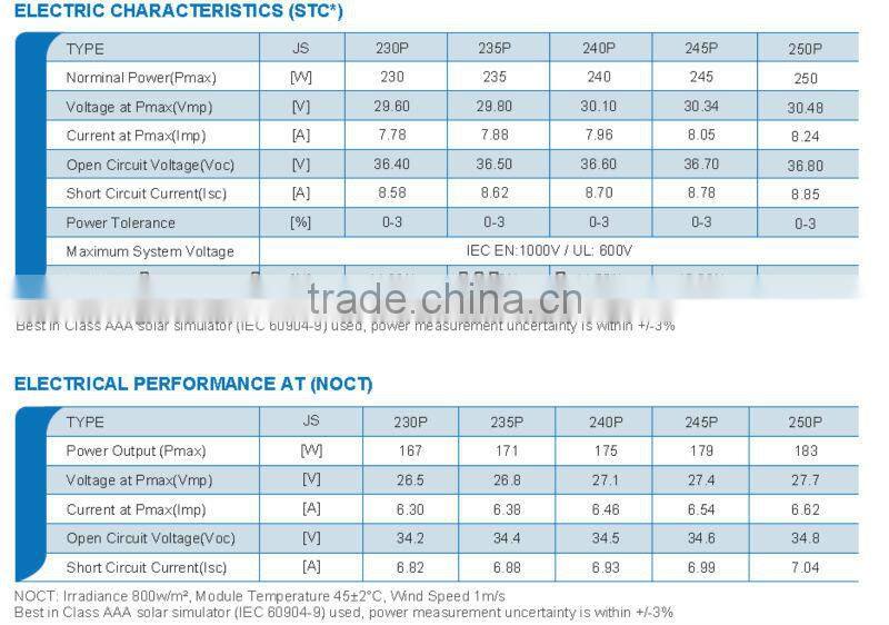 Poly solar module 230W-250W with 156*156 solar cell for solar energy system home/commercial use