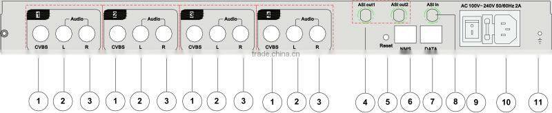 Mpeg 2 encoder/4 channel Digital audio vedio encoder/ broadcast encoder(COL5141B)