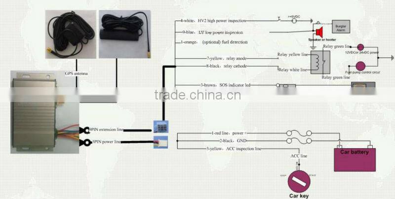Vietnam Best Selling Bus/Taxi/Car/Fleet Vehicle GPS Tracker M528 For Vehicle Tracking