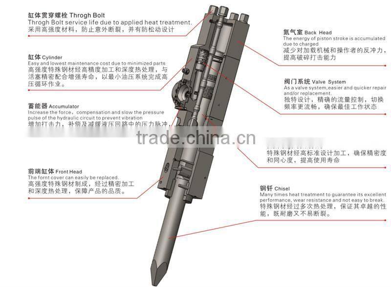 6-8T small excavator top type hydraulic breaker/hammer rock breaker with high quality