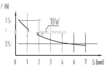 24V Solenoid (TAU-2040T) with stroke 7mm