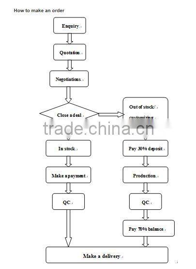 Wholesale Artificial Grass Artificial Turf Grass Football Artificial Grass