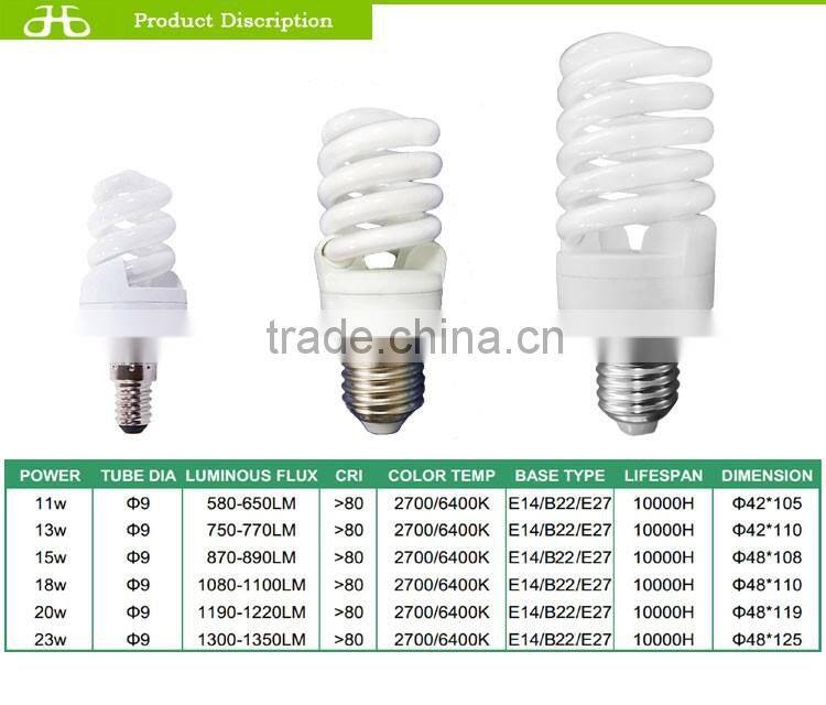 5w lamp 200w 2700k/6400k cfl grow light