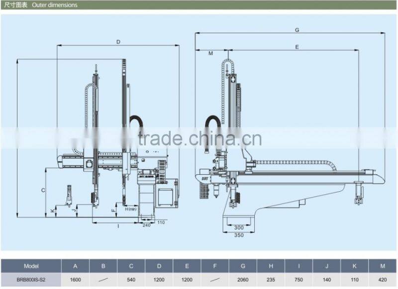 Manipulator Arm For Injection Molding Machine