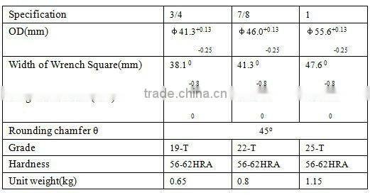 Class T 1" sucker rod coupling joint