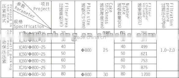 High Pressure Ceramic Filter Press