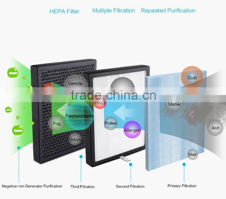 Car Air Purifier HEPA Filter Air cleaner Freshener Cleaner Loniser with Colour Changing LED Light