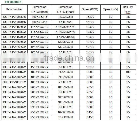 115X3.0X22.2mm China good quality Reinforced resin bonded cutting disc for metal