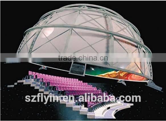 FLYIN 180 /360degree fisheye projection lenses Solutions for planetariums ,immersive displays and spherical display system