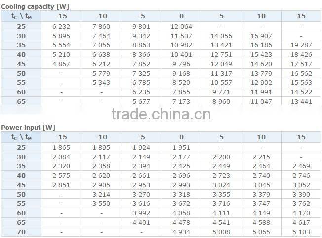 Danfoss Maneurop Compressor for sale MLM048,used danfoss compressor