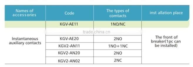 GV Motor Protection Circuit breaker(MPCB) Auxiliary contact