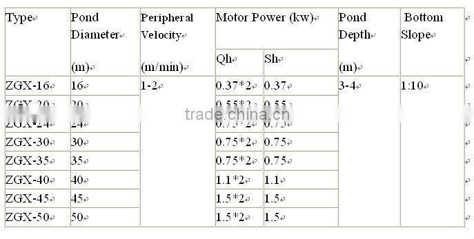 Peripheral Transmission Mud Scraper Machine