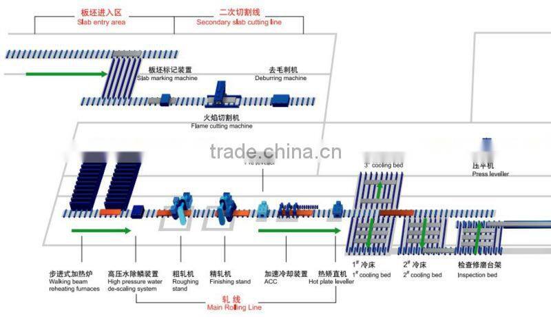 weathering A588 corten steel plate China supplier