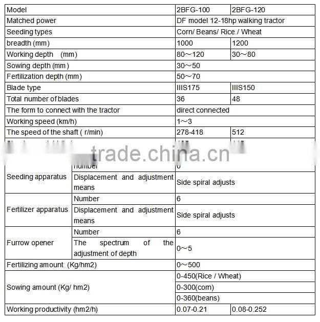 Good quanlity DF model walking tractors with rice seeder! Hot sale Corn seeder / wheat seeder for mini tractors !