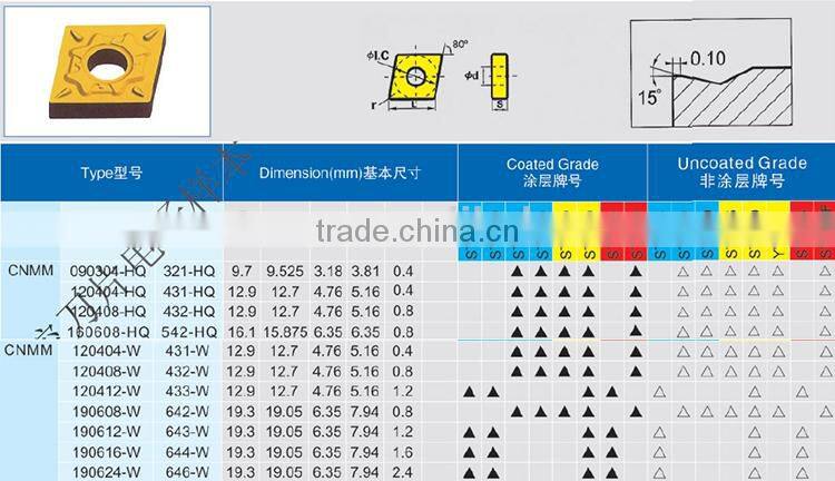 coated cnc CNMM cemented turning inserts/lathe tool/tool bit /cutting tool