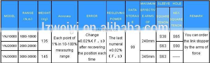 HYDRAULIC TORQUE WRENCH CALIBRATOR (ACCURACY CLASS +/- 1%)