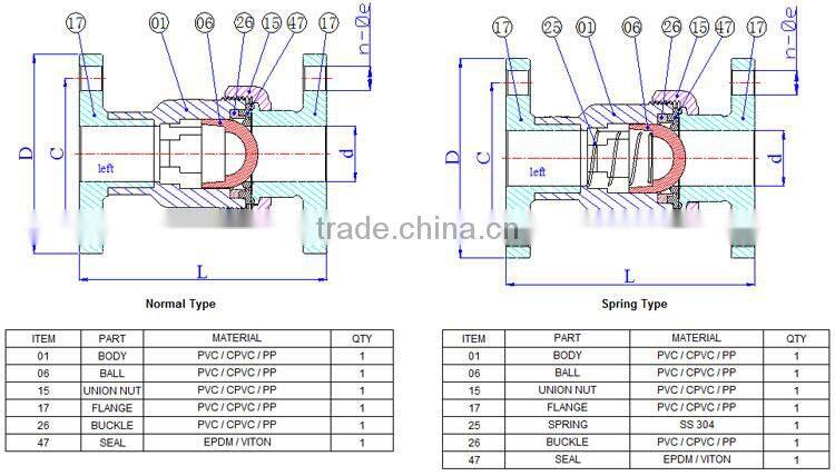 UPVC/ CPVC/ PP Flanged check valves DIN/ Flanged check valves DIN