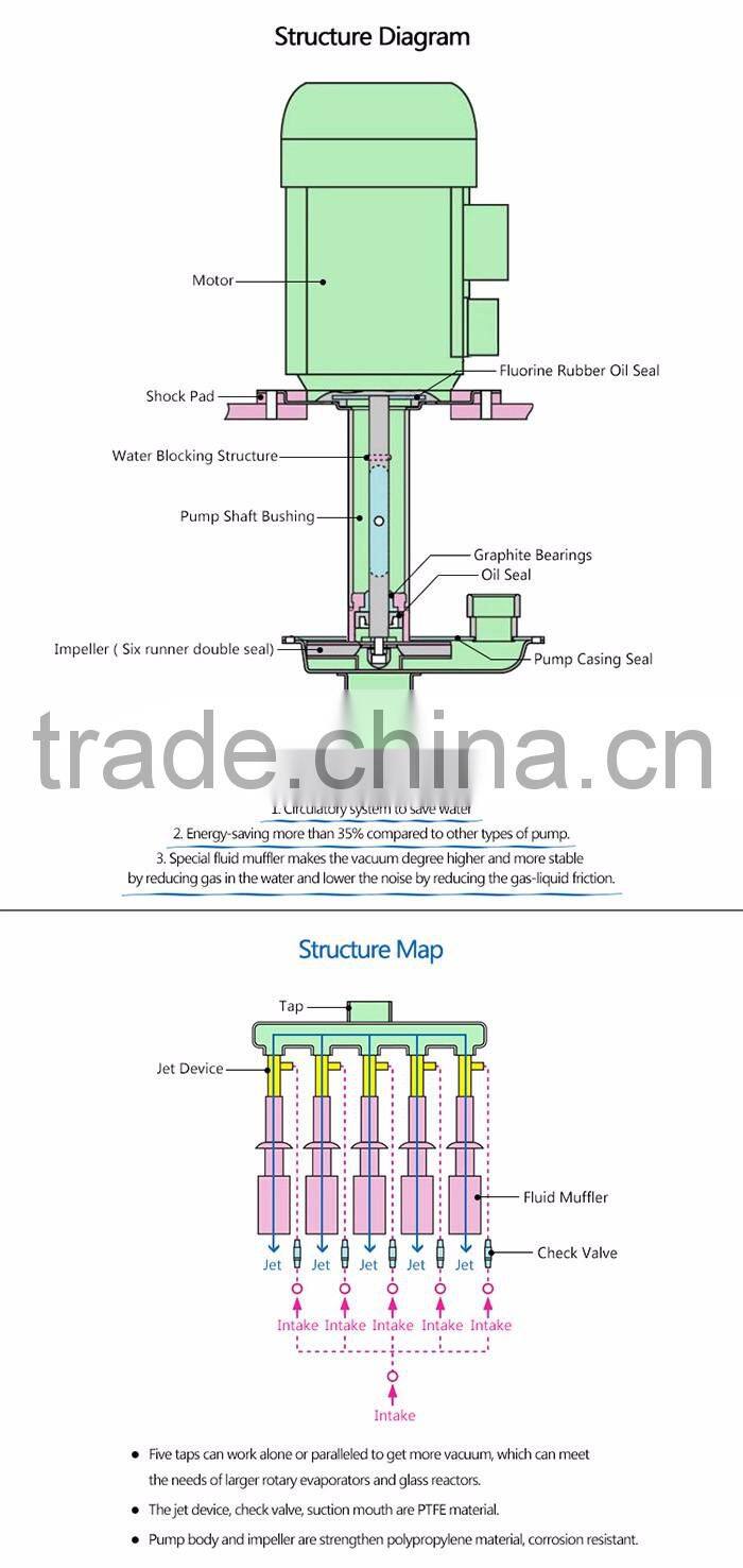 Rotary Evaporator Ancillary Equipment Vertical Circulating Water Vacuum Pump