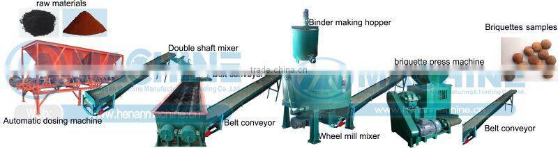 Best quality coal powder press machine with reliable structure, manufacturer