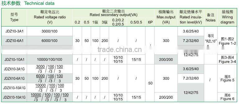 JDZ10-3.6.10A1.JDZX10-3.6.10A1G indoor epoxy resin casted vlotage transformer